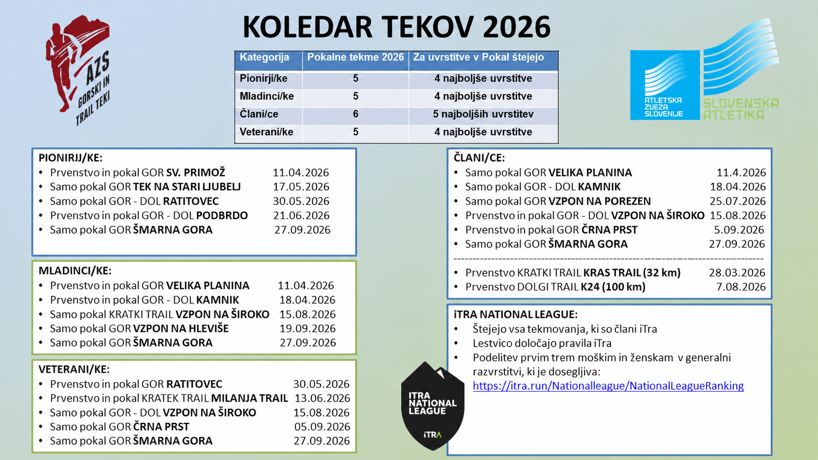 Koledar tekov 2026